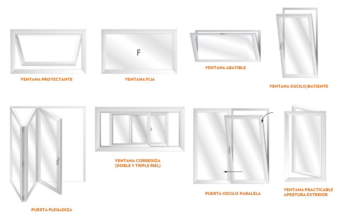 Configuraciones y sistemas